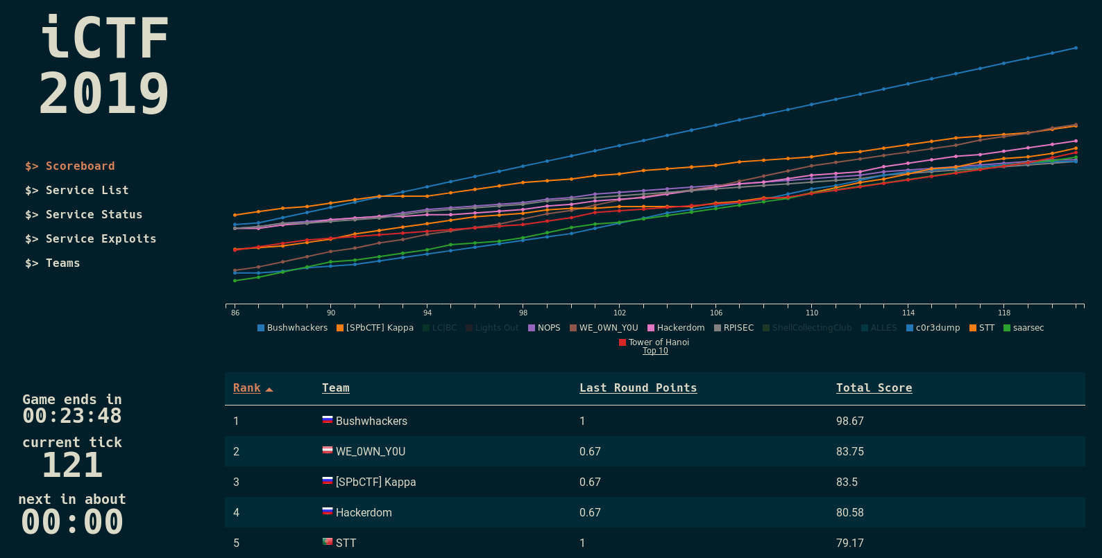 Ctf Game Hacking